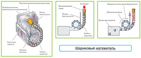 Преодоление механизма безопасности на сотовых устройствах