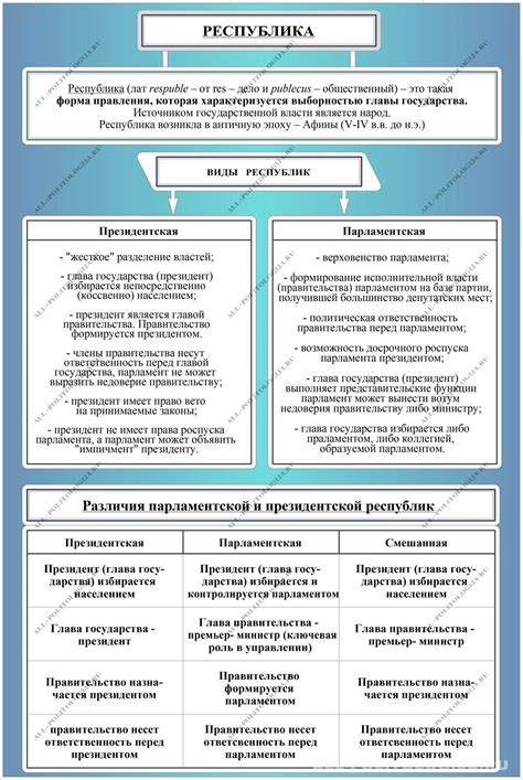 Примеры стратегий для расширения возможностей правления в Европе Вселенной IV