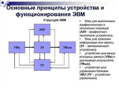 Принципы функционирования системы овердрайв