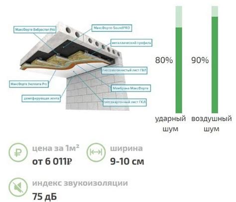 Простое решение для проблемы избыточного шума от соседей: установка виброколонки на высоте потолка
