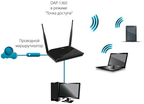 Процедура сброса настроек dap 1360u с помощью простых действий