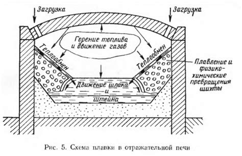 Процесс вихревого взаимодействия в отражательной машине