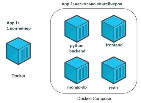 Работа с Docker Compose: управление группой контейнеров