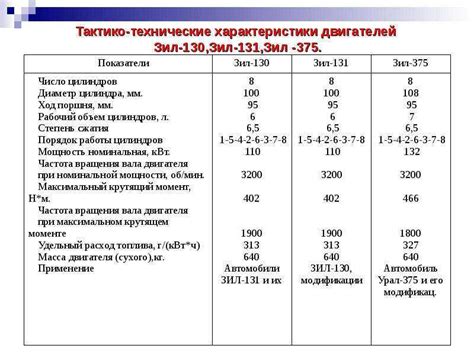 Раздел 4: Контроль работы педали ускорения при холостом ходу и движении транспортного средства