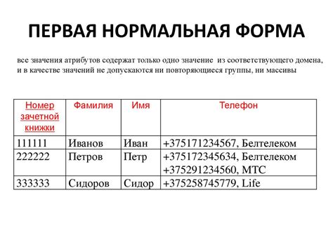 Размеры и форма базы