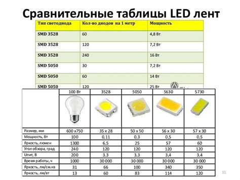 Расшифровка светодиодных индикаций