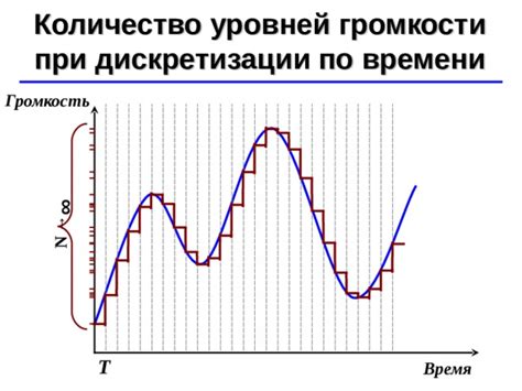Регулировка уровней громкости по полосам