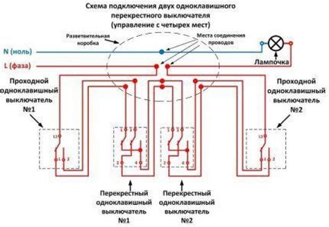Результаты и преимущества управления осветительным прибором через мобильное устройство