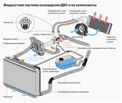Решение типичных сложностей в настройке системы охлаждения от Siemens