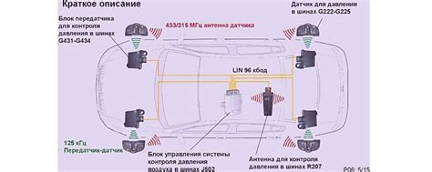 Система контроля давления в шинах: восстановление работы
