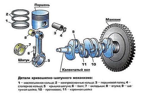 Снятие изношенного механизма силового момента с двигателя