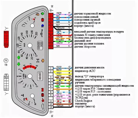 Снятие панели приборов и разъемов старой автомагнитолы