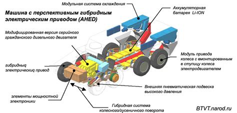 Соединение стоп-света с электрическим управлением на колесной машине