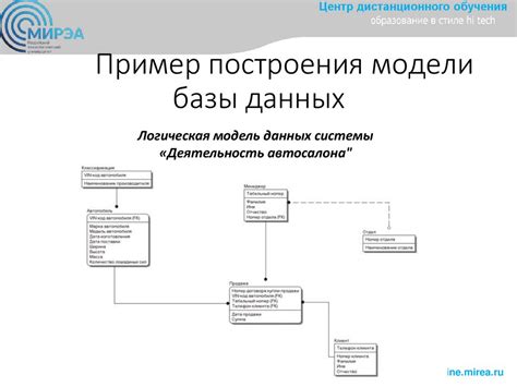 Создание модели данных в проекте
