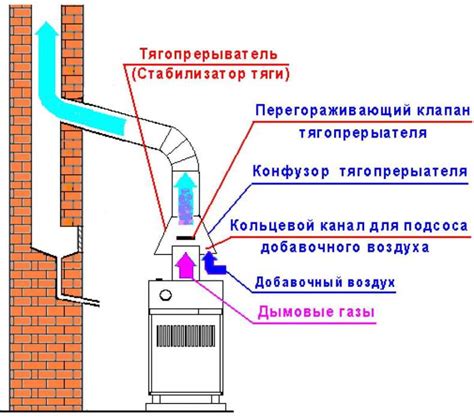 Способы улучшения тяги мотороллера