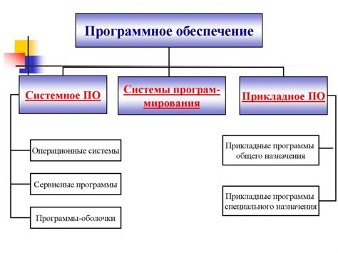 Способ 1: Применение специального программного обеспечения
