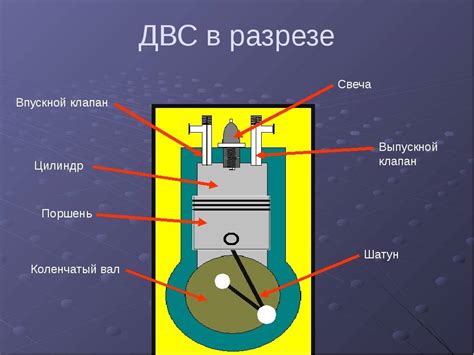 Структура и основные составляющие диффузорно-вихревого отражателя