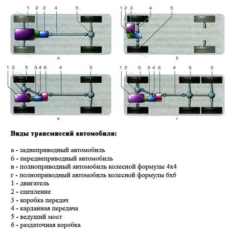 Структура и принцип работы трансмиссии автомобиля