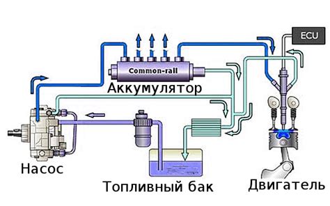Схема устройства электрического регулятора подачи топлива в автомобиле КамАЗ 65225