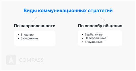 Типы коммуникационных стратегий