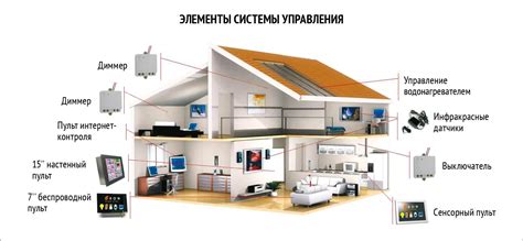 Установка и настройка приложения Умный Дом для работы с сетью ZigBee