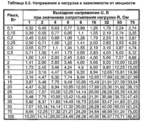 Установка оптимальной выходной мощности в зависимости от материала