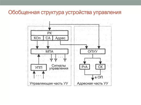 Устройство и функции беспроводного управляющего модуля 