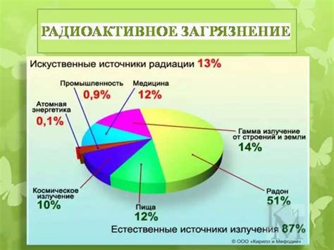 Факторы, влияющие на временное состояние здоровья в контексте модификации Anomaly Redux