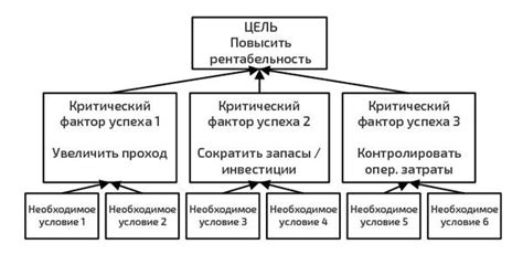 Факторы успеха в общении