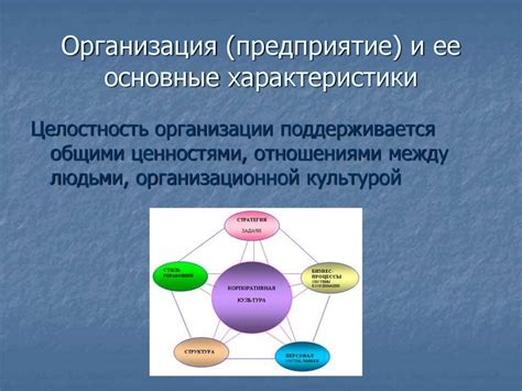 Характеристики, материалы и организация