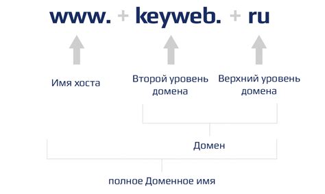 Что такое неверный адрес