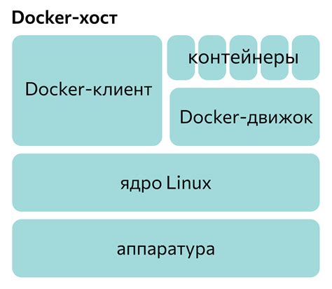 Что такое Docker и как он может быть полезен в разработке