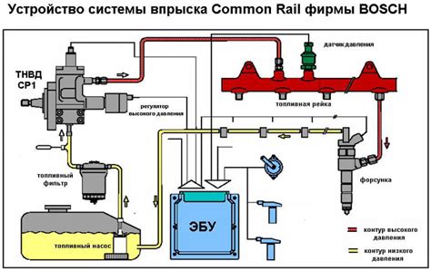 Шаги по настройке системы подачи топлива на газонокосилке Хутер 2500S
