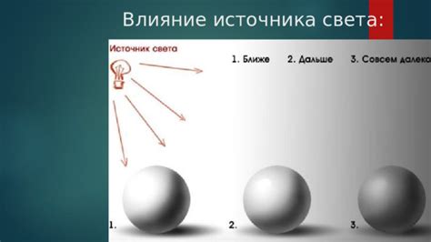 Шаг №4: Избавление от источника света