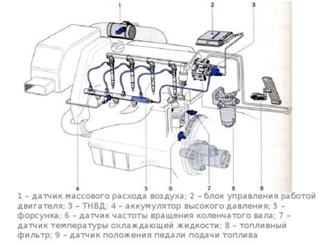 Шаг 1: Ометить внешний осмотр педали управления уровнем подачи топлива