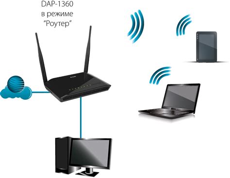 Шаг 1: Подключение dap 1360u к компьютеру