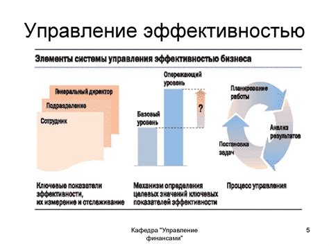 Шаг 1: Установление ключевых показателей эффективности работы