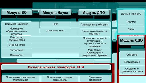 Шаг 5: Начало работы с системой информационной поддержки управления образовательным учреждением