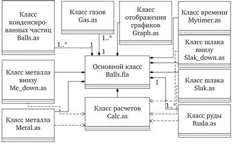 Шаг 6: Разработка программы для взаимодействия с коммуникационным модулем