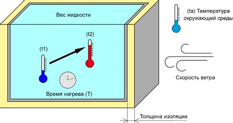 Этапы создания и сборки устройства для нагрева жидкости