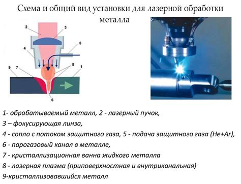  Влияние регулировки мощности лазера на результаты гравировки 