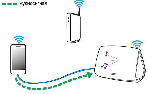  Вход в настройки Heos и выбор источника музыки 