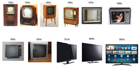  История создания телевизора Haier 