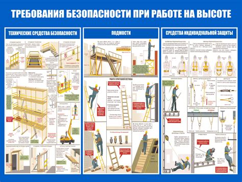  Правила обеспечения безопасности на комбайне: соблюдение безопасных процедур работы 