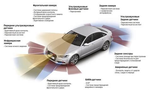  Функция освещения на автомобиле и их важность для безопасности 