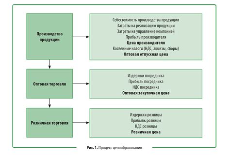 Актуальная информация о ценах на матку на черном рынке