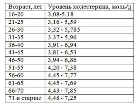 Безопасная норма гвоздики для потребления