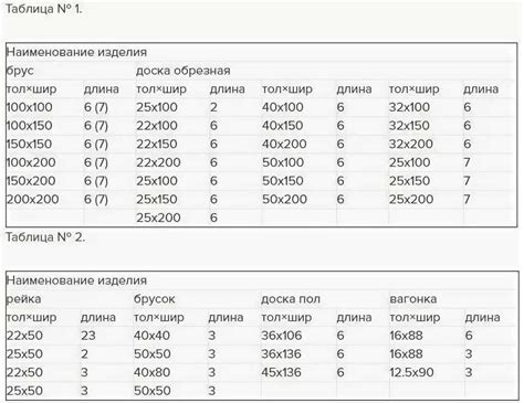 Важность точного расчета нужного количества семян