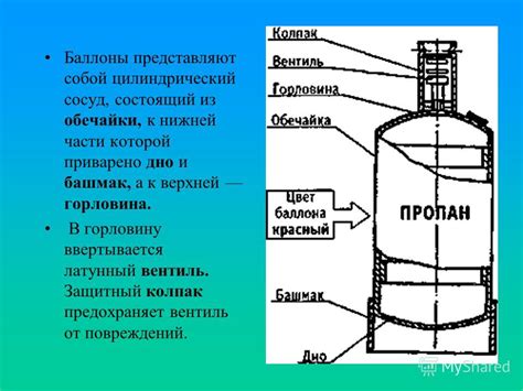 Важные моменты при транспортировке газового баллона