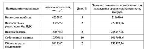 Введите данные и произведите расчет